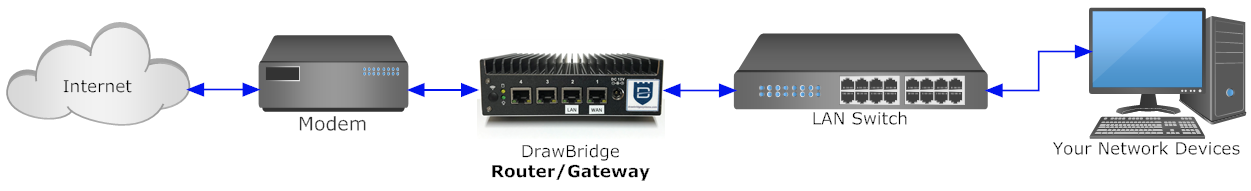 basic-drawbridge-gateway-diagram.png
